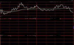 通达信t+0第三版分时指标公式详细介绍