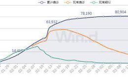 杨德龙股市最新消息：美股急跌的原因及未来发展趋势