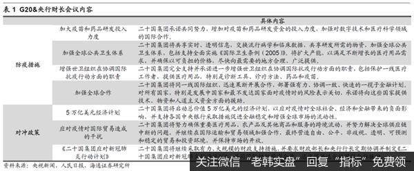 荀玉根最新股市评论:曙光微现 A股进入阶段性反弹期5