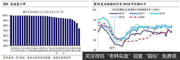 荀玉根最新股市评论:曙光微现 A股进入阶段性反弹期6