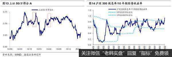 荀玉根最新股市评论:曙光微现 A股进入阶段性反弹期
