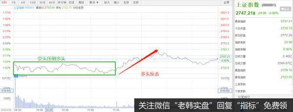 猎豹实盘：政策信号出现！新周期开始了！