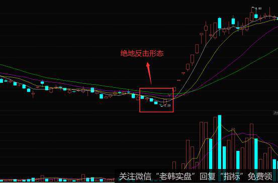 K线组合绝地反击的实战案例