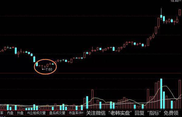 金波五阳形态实战案例