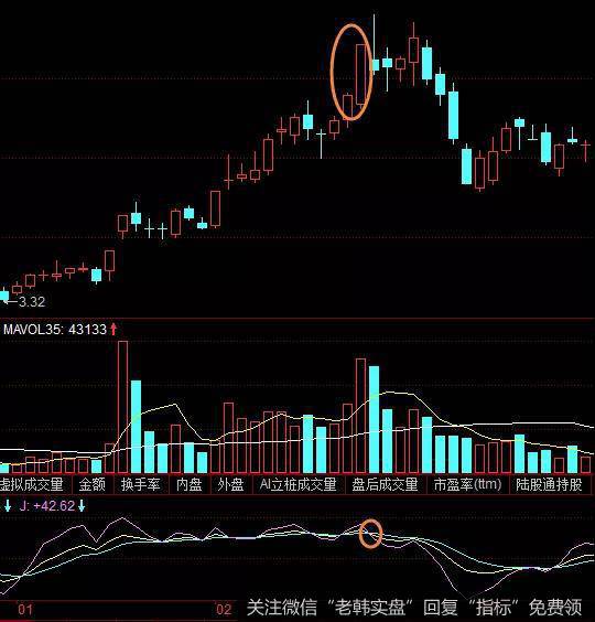 饿狼出林战法实战图形