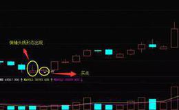 K线图基础知识 | 什么是K线倒锤头线形态？倒锤头线形态的操作与案例详解