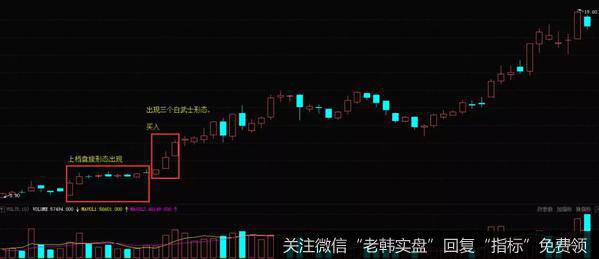 K线上档盘旋形态的实战案例