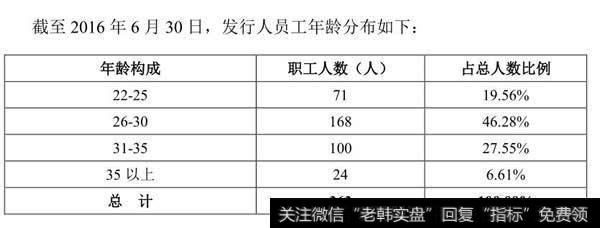 35岁以上的，请回避