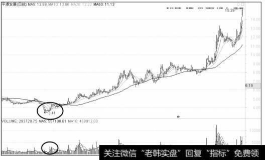 长线黑马