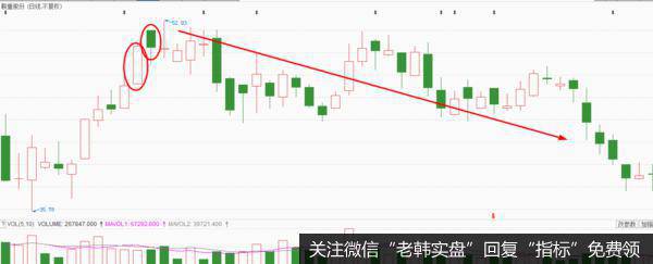 K线从低位回升上涨了几个交易日