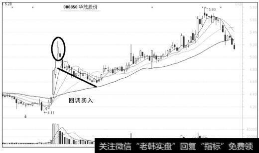 高位不可追回调买入