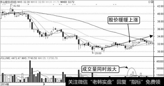 开山股份K线走势图