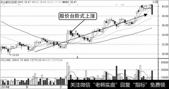 开山股份K线走势图