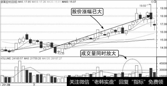 新莱应材K线走势图