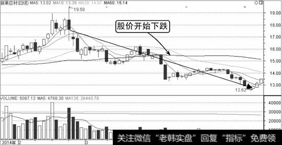 新莱应材K线走势图