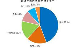 任泽平股市最新相关消息：汽车高度保护致竞争力差 家电全面开放走向全球