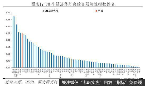 任泽平<a href='/caijunyi/290233.html'>股市</a>最新相关消息：汽车高度保护致竞争力差 家电全面开放走向全球1