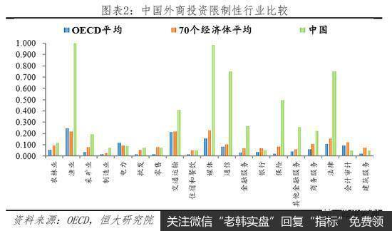 任泽平股市最新相关消息：汽车高度保护致竞争力差 家电全面开放走向全球2