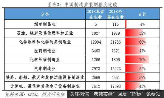 任泽平股市最新相关消息：汽车高度保护致竞争力差 家电全面开放走向全球3