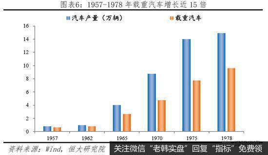 任泽平股市最新相关消息：汽车高度保护致竞争力差 家电全面开放走向全球6