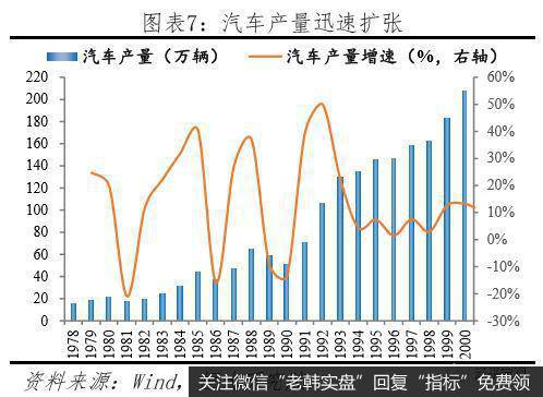 任泽平股市最新相关消息：汽车高度保护致竞争力差 家电全面开放走向全球7