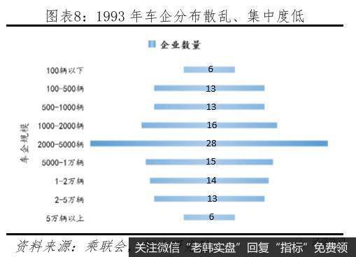 任泽平股市最新相关消息：汽车高度保护致竞争力差 家电全面开放走向全球8