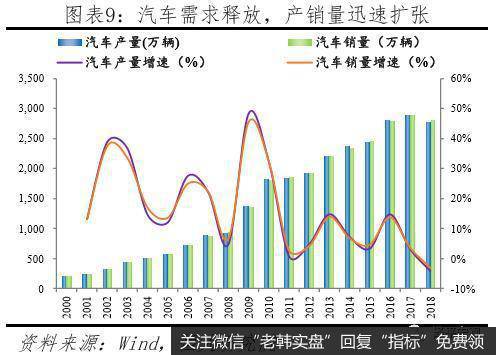 任泽平股市最新相关消息：汽车高度保护致竞争力差 家电全面开放走向全球9