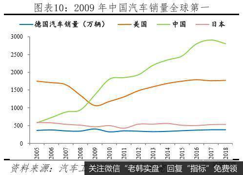 任泽平股市最新相关消息：汽车高度保护致竞争力差 家电全面开放走向全球10