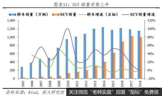 任泽平股市最新相关消息：汽车高度保护致竞争力差 家电全面开放走向全球11