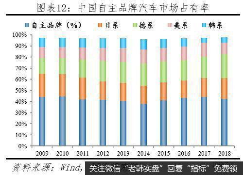 任泽平股市最新相关消息：汽车高度保护致竞争力差 家电全面开放走向全球12