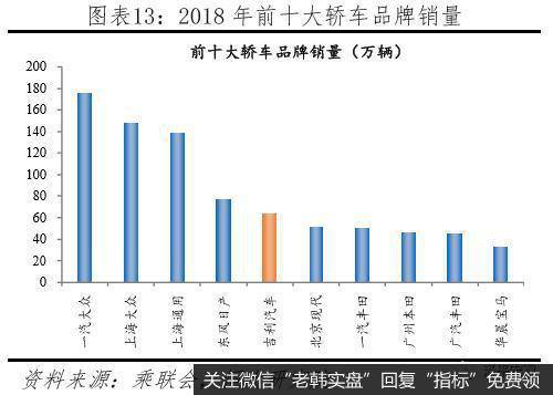 任泽平股市最新相关消息：汽车高度保护致竞争力差 家电全面开放走向全球13