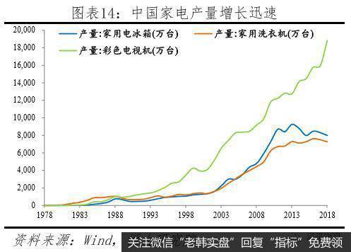 任泽平股市最新相关消息：汽车高度保护致竞争力差 家电全面开放走向全球14