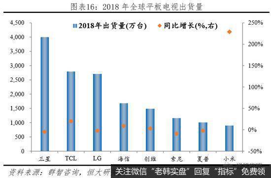 任泽平股市最新相关消息：汽车高度保护致竞争力差 家电全面开放走向全球16