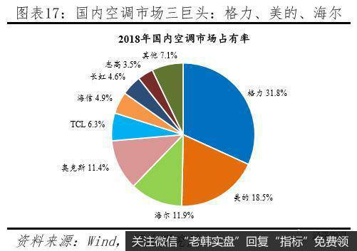 任泽平股市最新相关消息：汽车高度保护致竞争力差 家电全面开放走向全球17