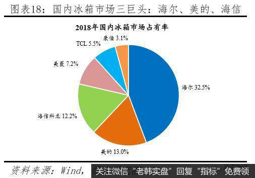 任泽平股市最新相关消息：汽车高度保护致竞争力差 家电全面开放走向全球18