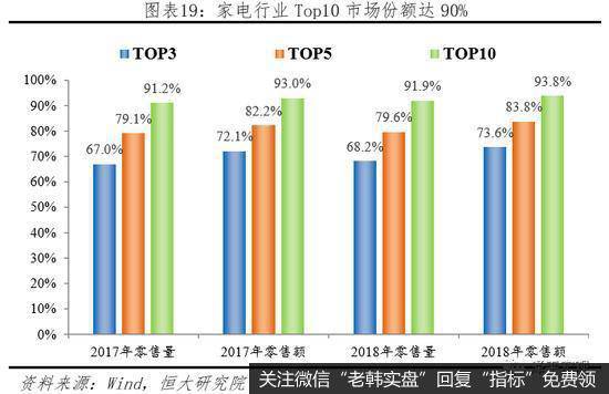 任泽平股市最新相关消息：汽车高度保护致竞争力差 家电全面开放走向全球19