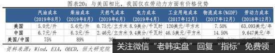 任泽平股市最新相关消息：汽车高度保护致竞争力差 家电全面开放走向全球20