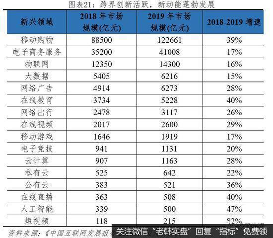 任泽平股市最新相关消息：汽车高度保护致竞争力差 家电全面开放走向全球21