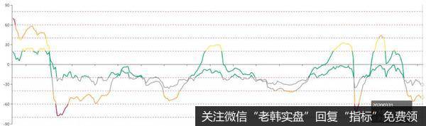 中长线重点布局！很快短线就有戏！