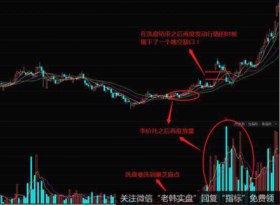 K线底部芝麻功的案例分析