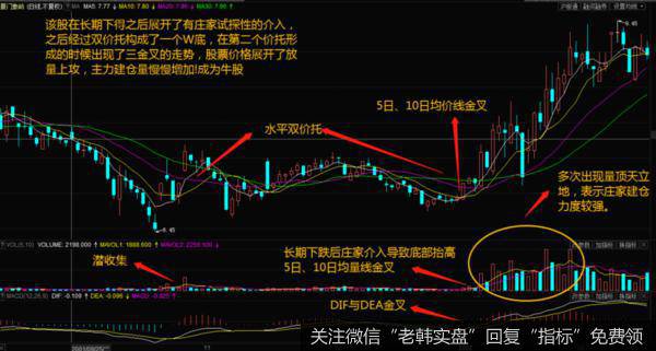 均线的三金叉见底形态操作办法