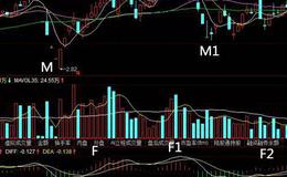 股票知识入门丨MACD峰谷替换折返形态有什么特征？操作要领是什么？