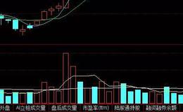 股票知识课堂丨 股票欲举不振K线走势如何看？欲举不振图形操作分析