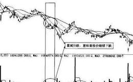 炒股技巧大全丨炒股这么久，庄家的这些骗术你了解吗?