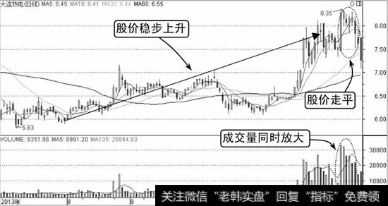 大连热电K线走势图