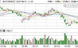 12家公司公告进行股东增减持 <em>万科A</em>公告净增持6500万股