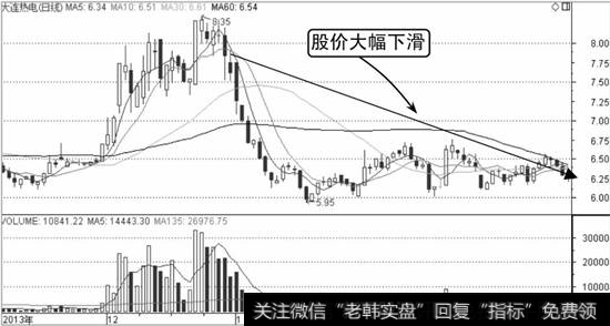 大连热电K线走势图