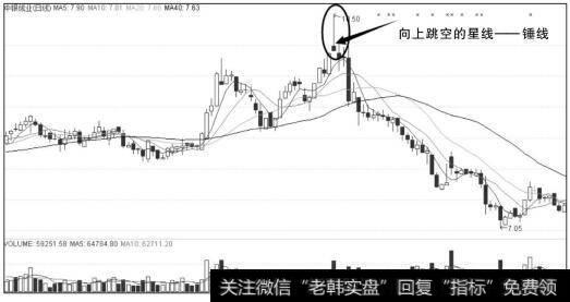 向上跳空星形线