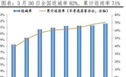 任泽平股市最新相关消息：点评3月PMI：形势异常严峻 机遇千载难逢