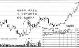 选时追涨秘笈：涨停板尾盘操作要点